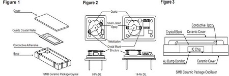 IQD技術(shù)文檔:應當如處理quartzcrystal及相關(guān)注意事項