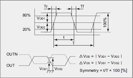 NDK再創(chuàng)奇跡,首次于普通有源晶振上實(shí)現(xiàn)差分輸出邏輯方式