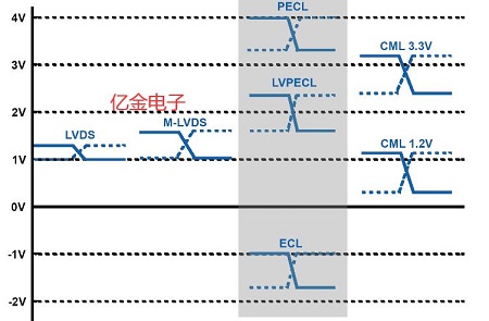 億金技術(shù)支持:Oscillator輸出類型指南