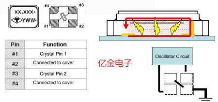 如何最大限度降低EMI對(duì)振蕩器的影響,泰藝指出應(yīng)注意如下幾點(diǎn)