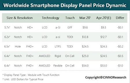由于終端市場嚴(yán)重縮水,上游供應(yīng)產(chǎn)業(yè)深陷價格危機
