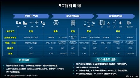 電網(wǎng)智能化趨勢(shì)明顯,通信領(lǐng)域直接受益,晶振行業(yè)也將引來大爆發(fā)